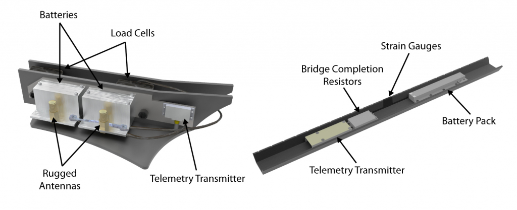 Combine-Harvester-force-sensors. Rotor Blade with Load cells and Feeder Slat with custom strain gauge instrumentation. 