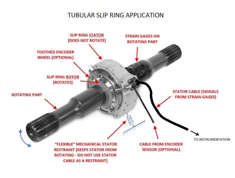 Tubular Slip Ring Application
