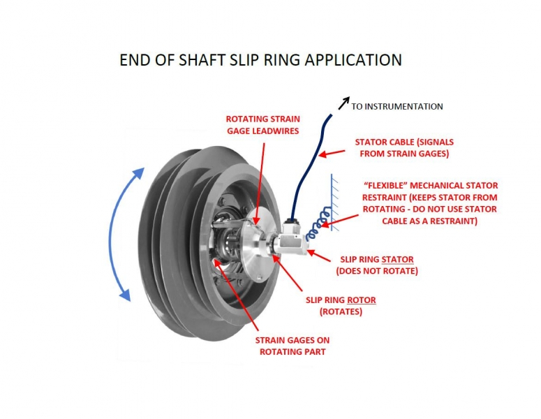 End of Shaft Slip Ring Applications – Michigan Scientific Corporation