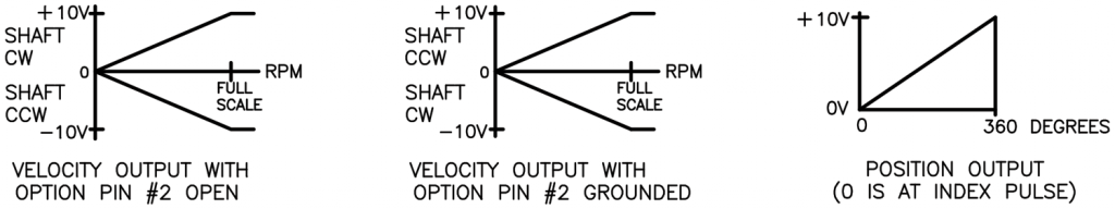 ert-v-and-p