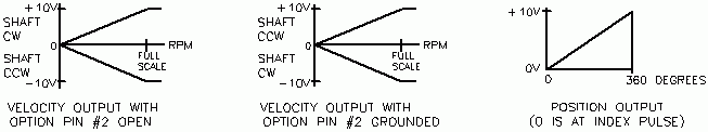 Tachometer Signal Graph