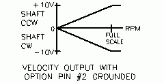 Tachometer Signal Graph