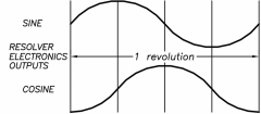 ert-sine-wave