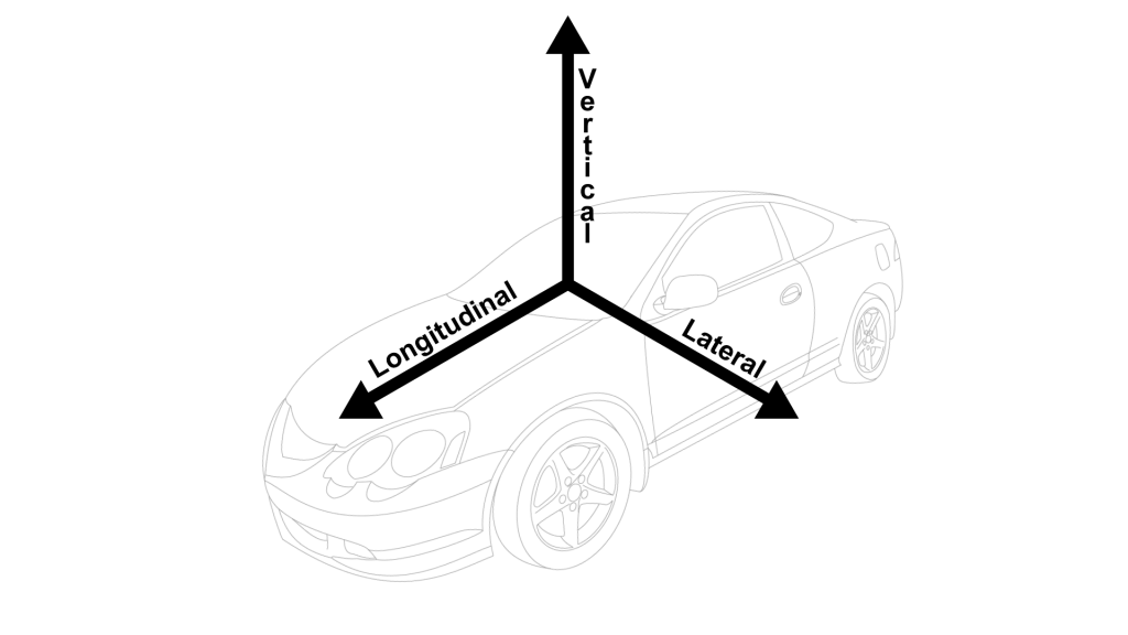 Vehicle showing vertical, longitudinal, lateral forces 