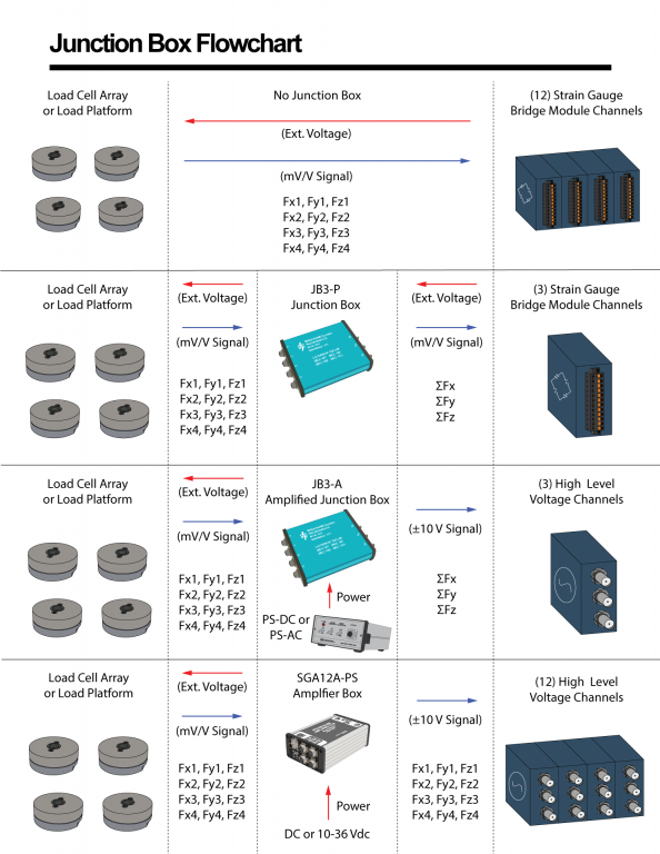 Junction Box Flowchart