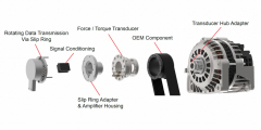 Measurement-Chain-Pulley-System