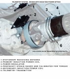 Prop Shaft Telemetry