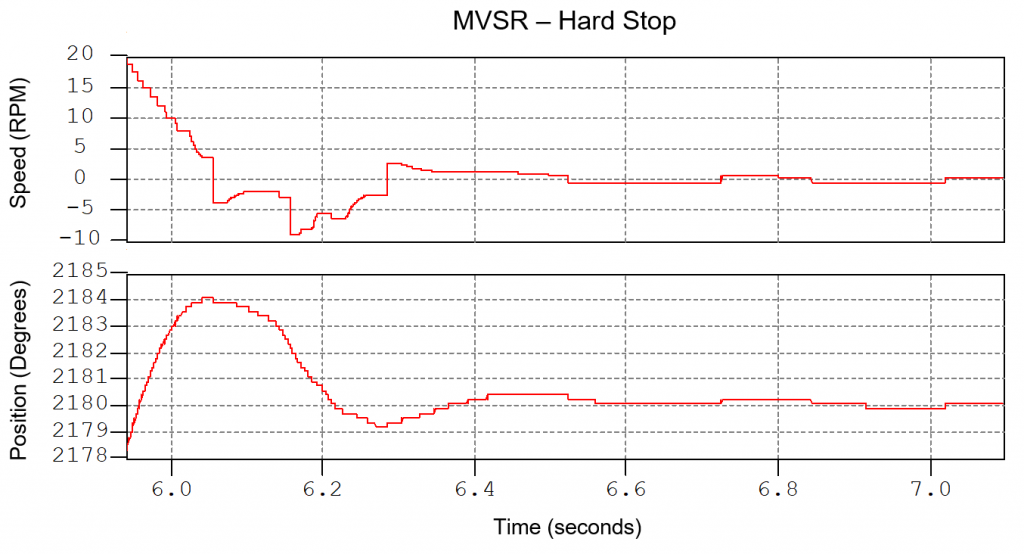 MVSR-Hard-Stop