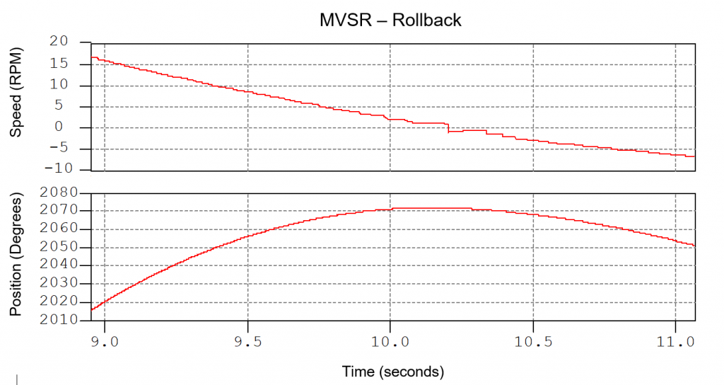 MVSR-Rollback