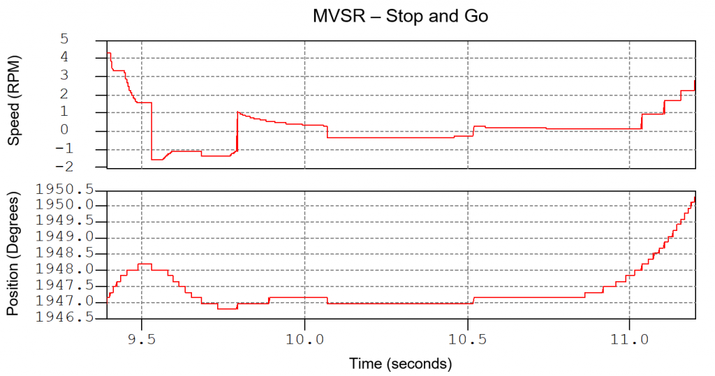 MVSR-Stop-and-Go