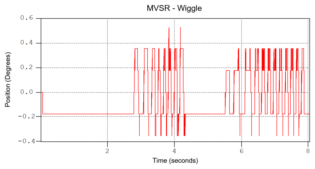 MVSR-Wiggle