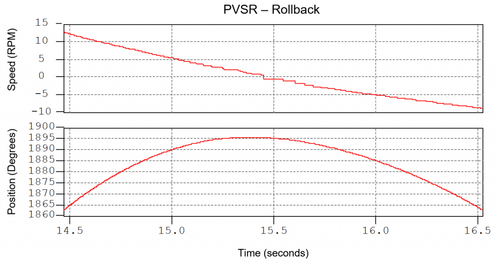 PVSR-Rollback