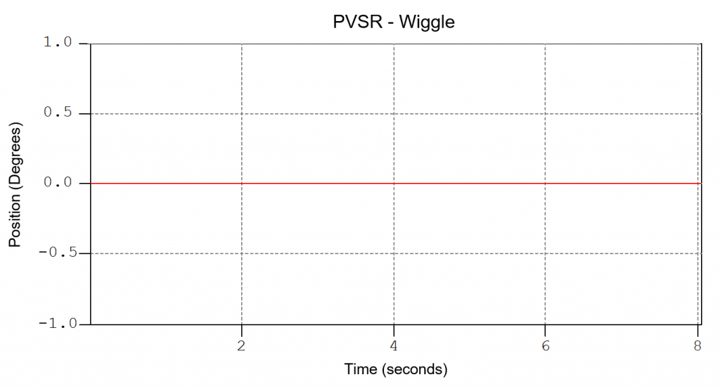 PVSR-Wiggle