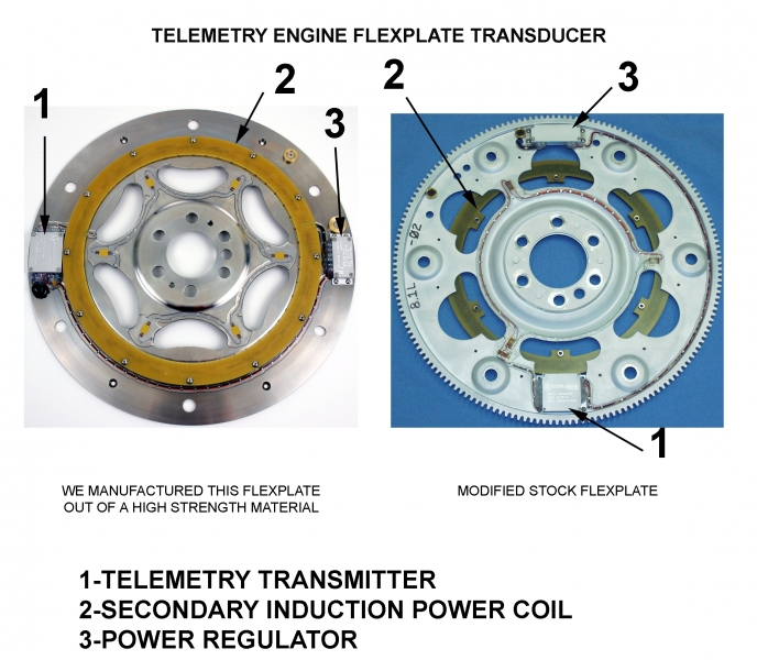 Flex Plate Transducers with Telemetry