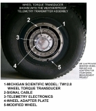 Torque_Wheel_Telemetry