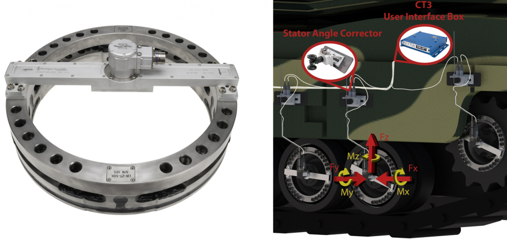 Wheel Force Transducer on Tank for tracked wheel measurement
