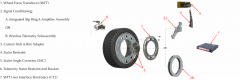 Wheel Force Transducer Rental System