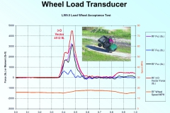 Hjulbelastningstransducer ekstreme testdata