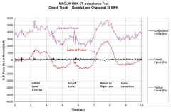 LW100K-2T dobbeltbaneskiftdata