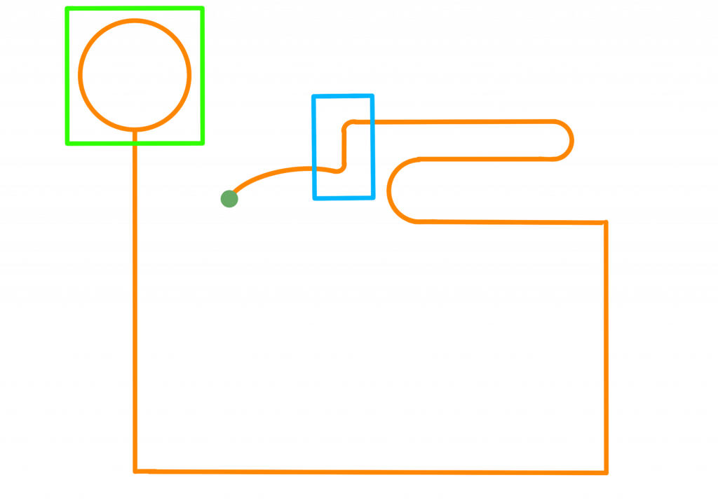 Test-Track-Outline