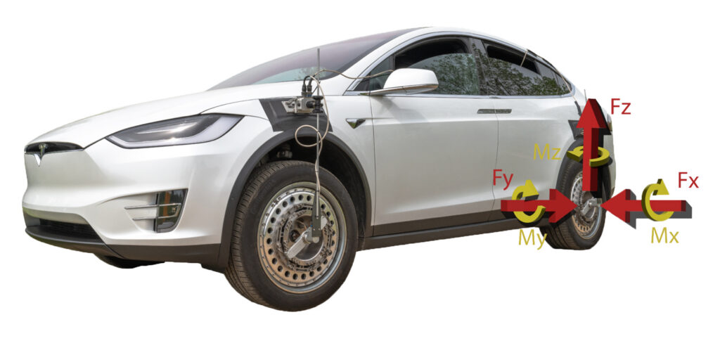 Diagram of force and torque measured on EV wheel